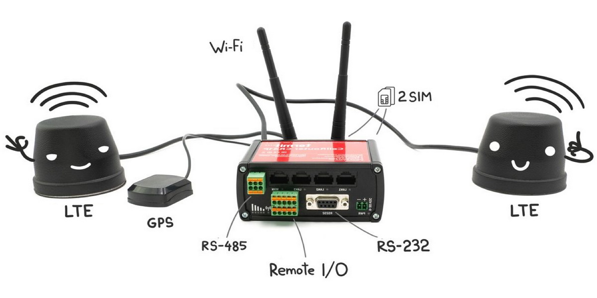 интернет для дома - проводной и 4G