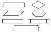 Символы блок-схем