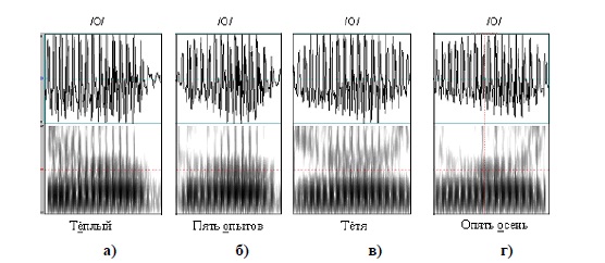 Примеры акустических характеристик гласной внутри слова